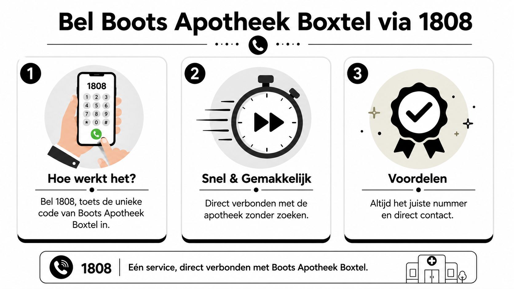 Een infographic die uitlegt hoe je via het nummer 1808 contact opneemt met Boots Apotheek Boxtel.