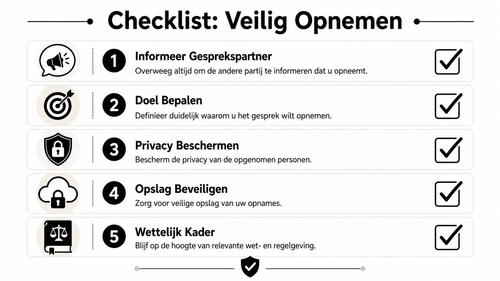 Een checklist met vijf stappen voor het veilig en verantwoord opnemen van gesprekken in zakelijke situaties.